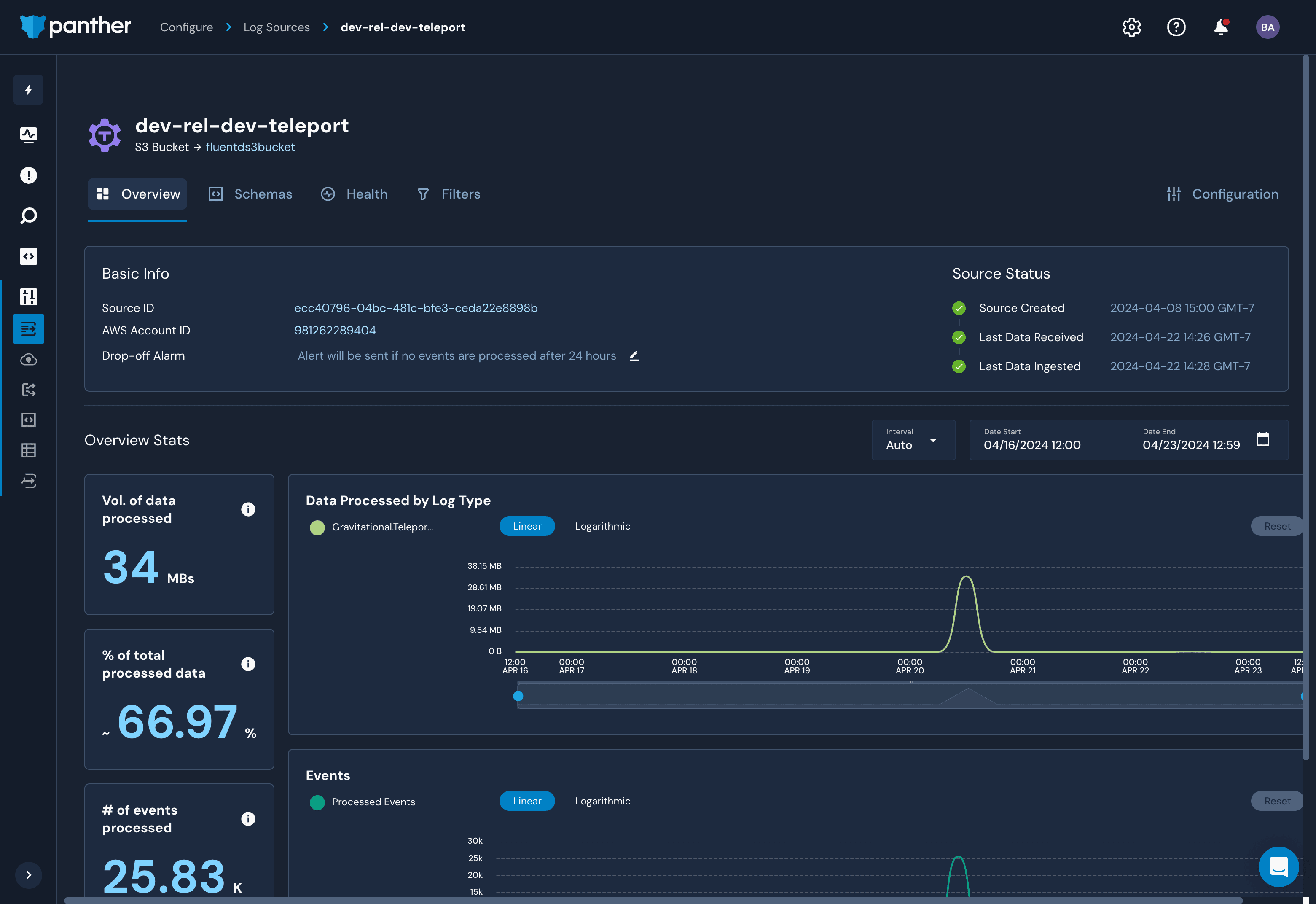 Panther Dashboard Example